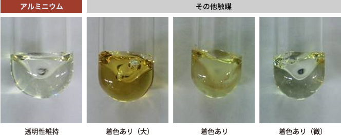 優(yōu)れたリサイクル性（高Ⅳ保持率、低色調(diào)変化）